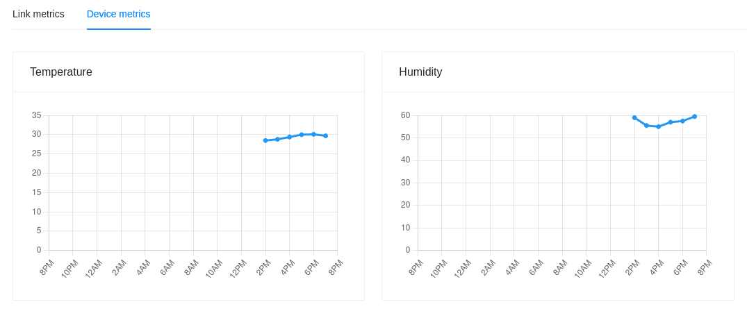 device metrics