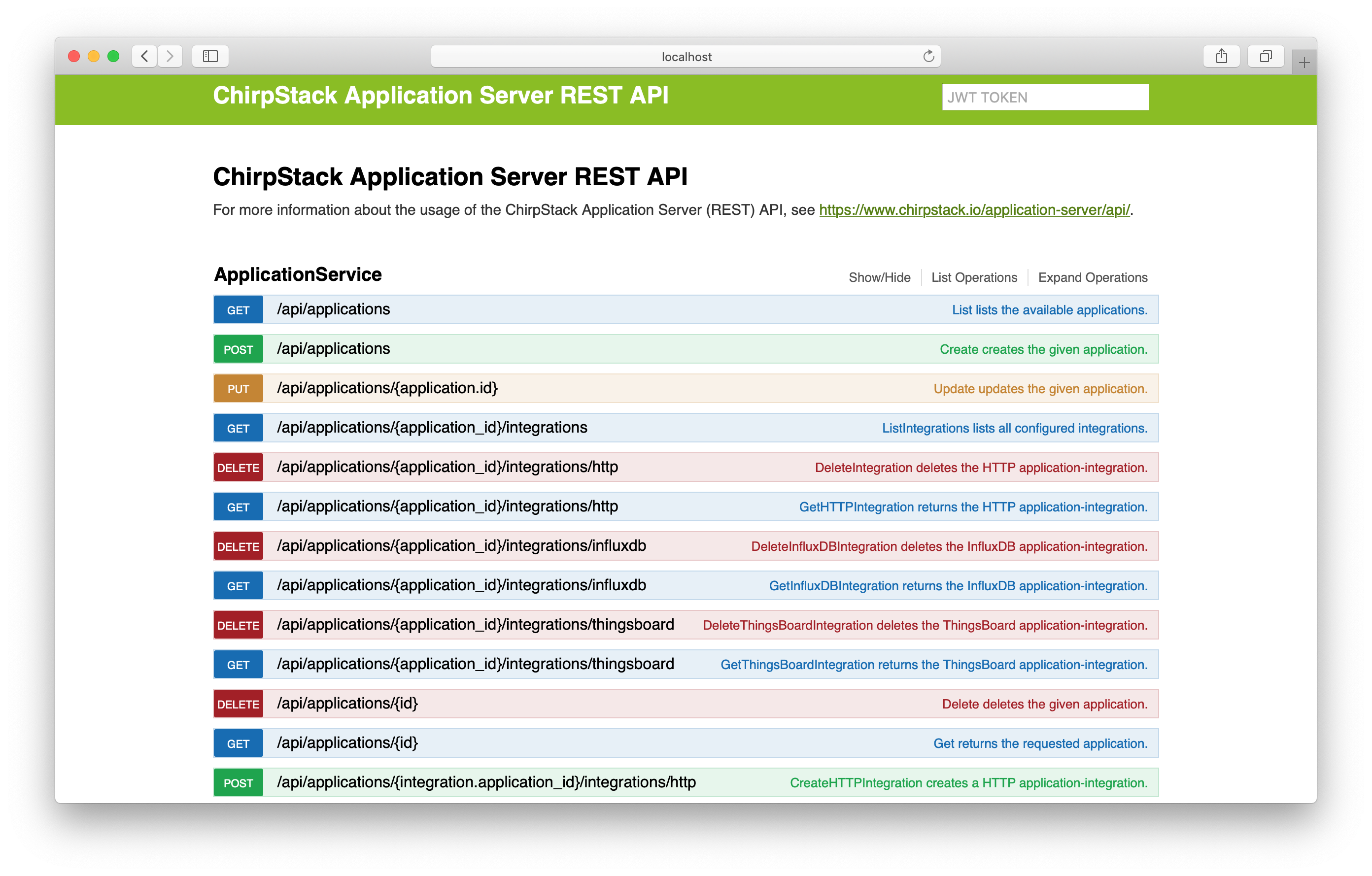 swagger api